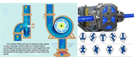 peripheral pump vs centrifugal pump|centrifugal water pump definition.